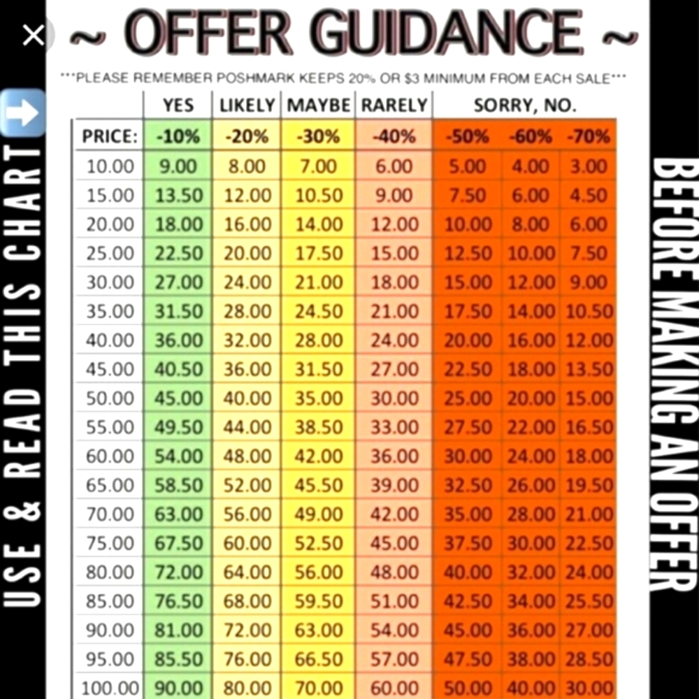 Offer Guidance
